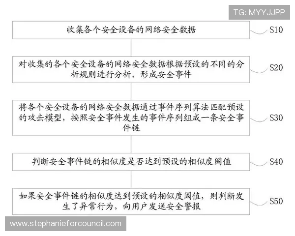 皇家娱乐国际平台官方地址安全性分析，如何避免网络风险