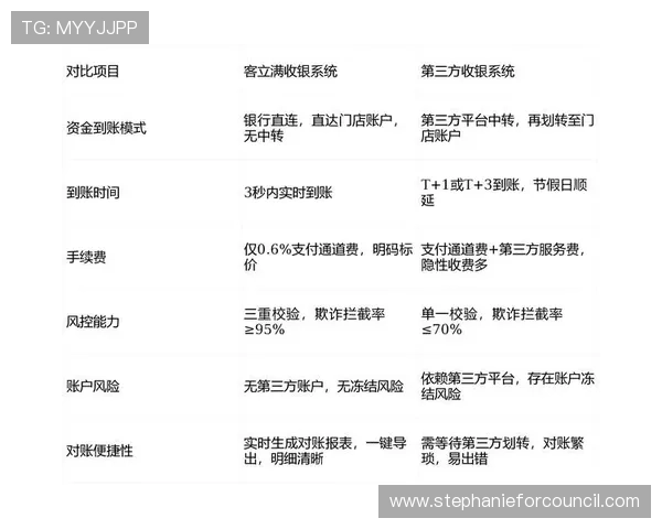 俊龙娱乐场存取款流程详解确保资金安全快速到账